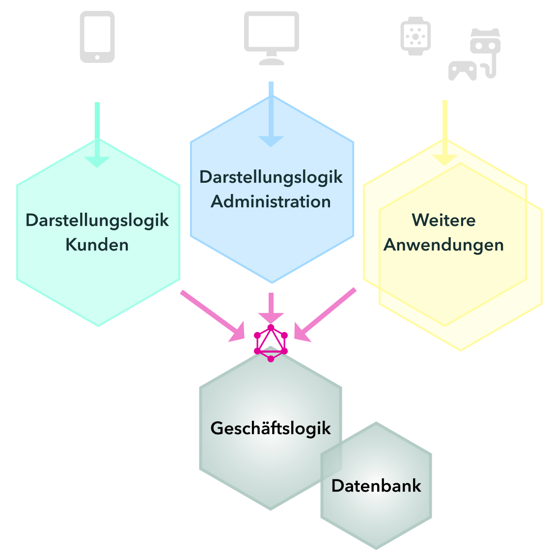 headless components